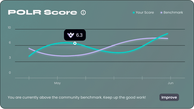Analytics view of Rocket League Coaching