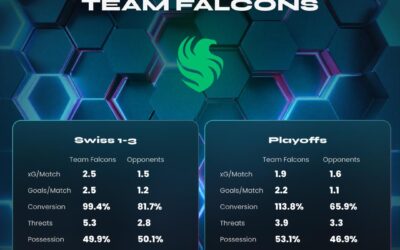 Major 2 Champions- The Analytics Behind a Dominant Weekend