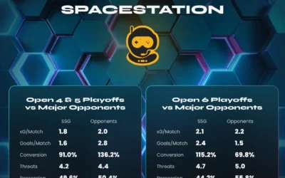 Major 2 Newcomer Series Finale: SSG