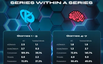 Major 2 Playoff Day 1: Karmine Corp vs Twisted Minds Analysis