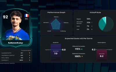 Rocket League Ascension Protocol Player Cards