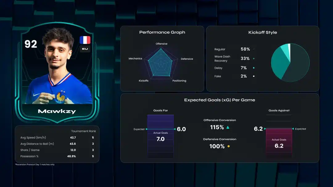 Mawksy Player Card from Ascension Protocol 1V1 Tournament