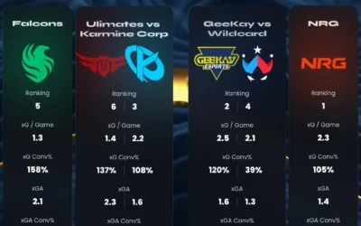 2025 Worlds Playoff Day 1 Analysis